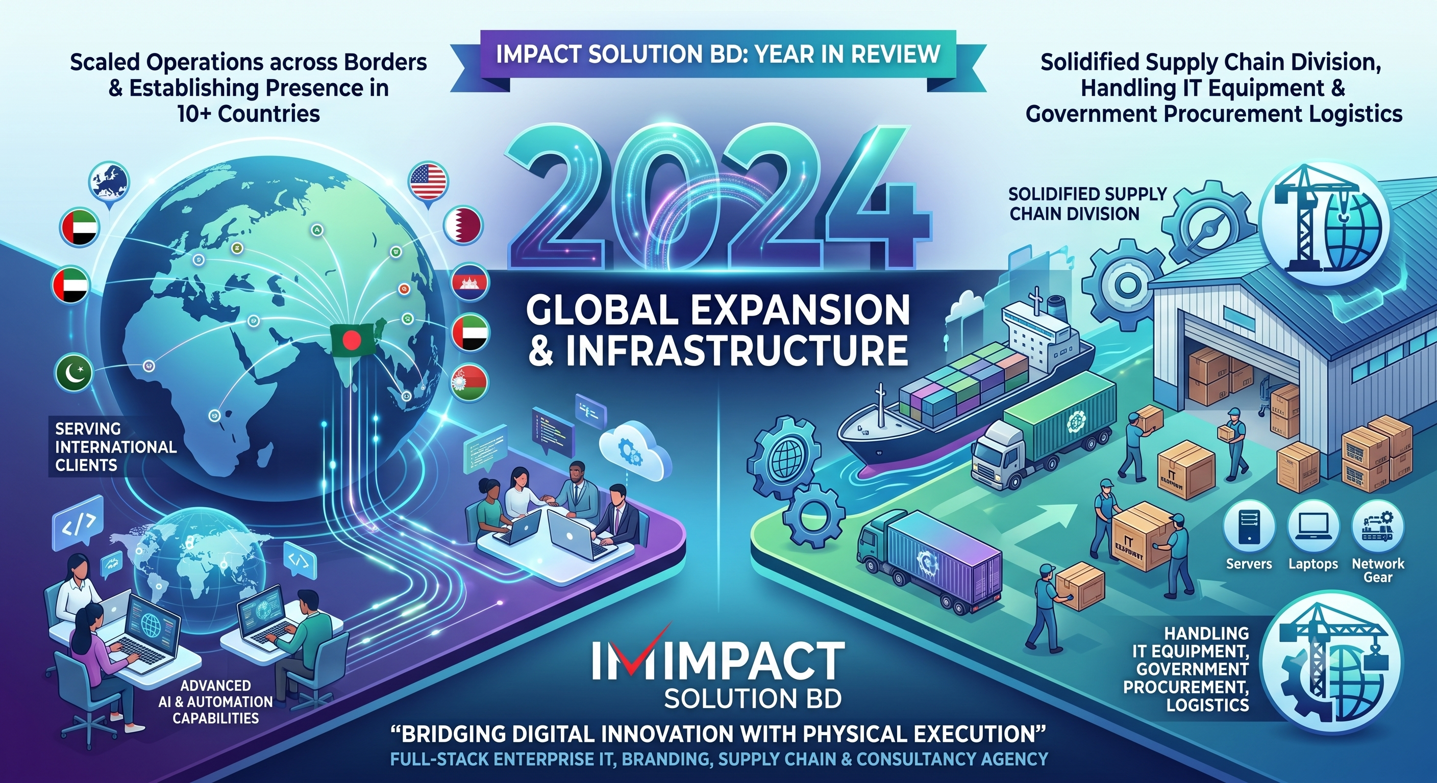 Global Expansion & Infrastructure